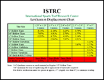 Fact File - ISTRC Displacement Chart