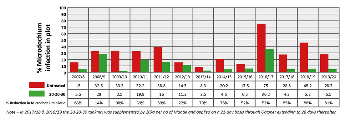 20-20-30-Bar-Chart